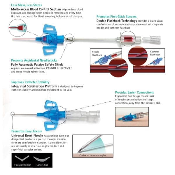 IV Catheter, Introcan Safety 3, B. Braun, - Penn Care, Inc.