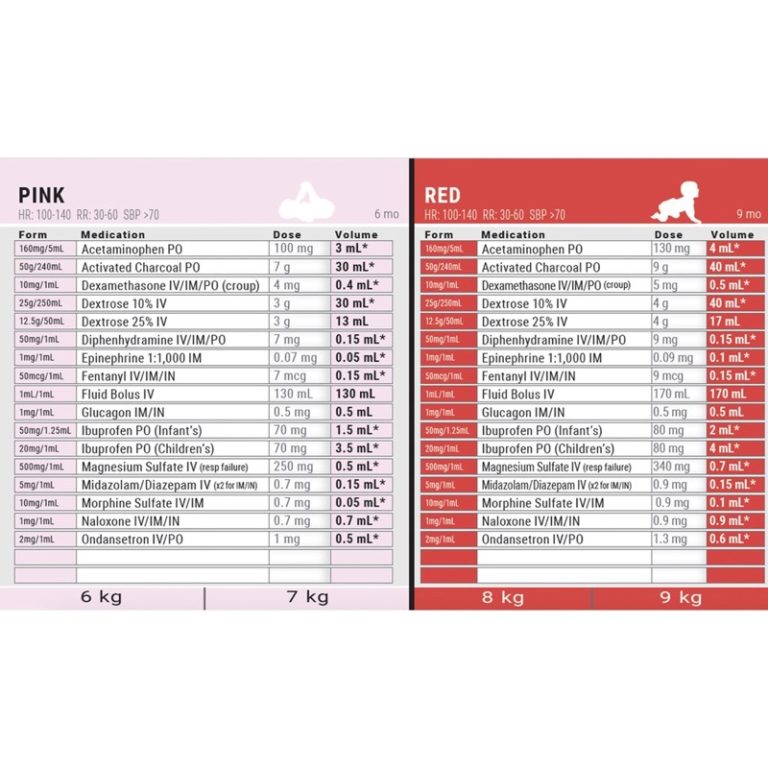 Pediatric Dosing Tape, Dose by Growth EMS Standard Pediatric Emergency ...