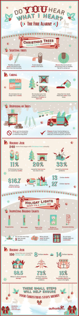 Christmas Tree Fire Safety christmas tree fire safety0 scaled 1