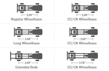 ford-transit-wheelbases