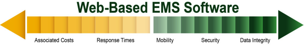 5 Reasons to Switch to Web-Based EMS Software web based ems software0 1