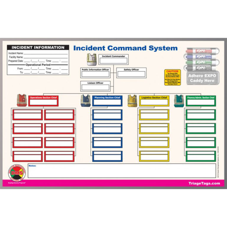 Command Board, ICS Dry Erase, - Penn Care, Inc.